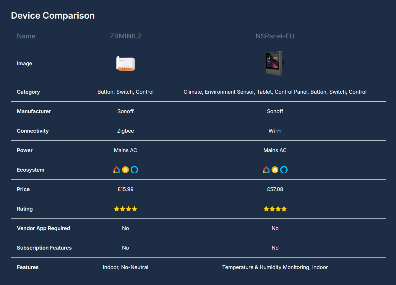 Smart Home Index side-by-side device comparison screen